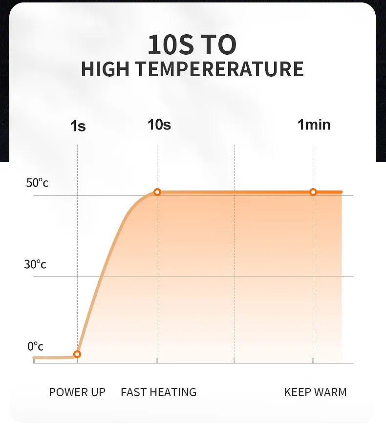 USB Heated Vest - Lightweight Winter Warming Jacket for Outdoor Use.