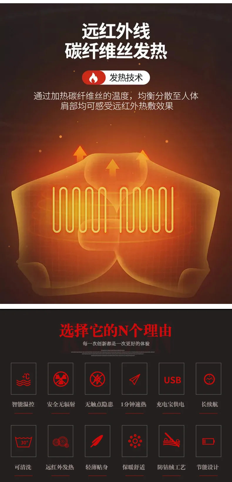 USB Heated Jacket – Waterproof Winter Warm Coat with Adjustable Heating